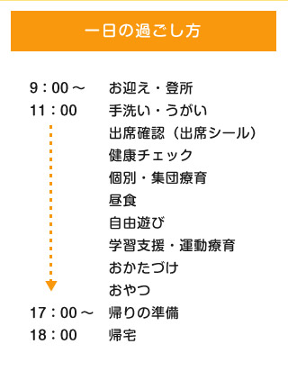 一日の過ごし方